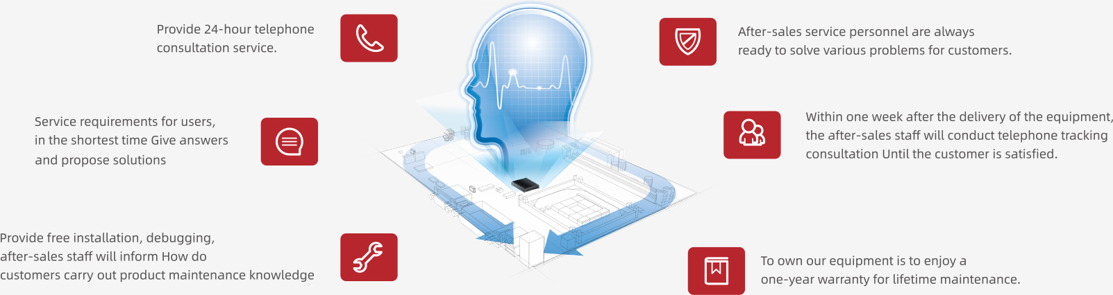 Advantages of Saili Intelligent Manufacturing